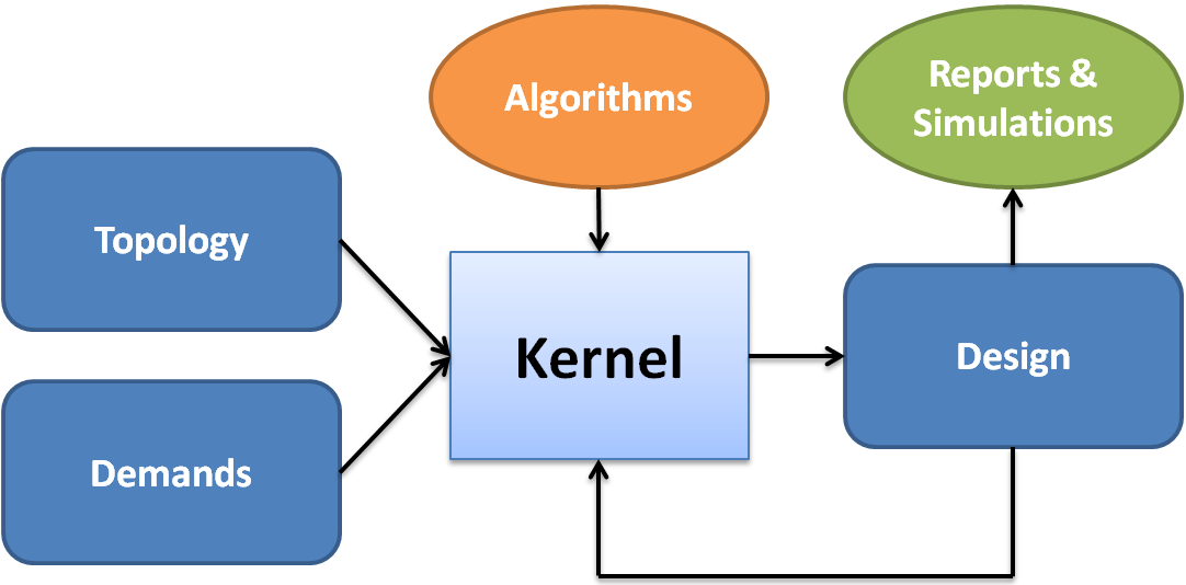 figure images/features.png